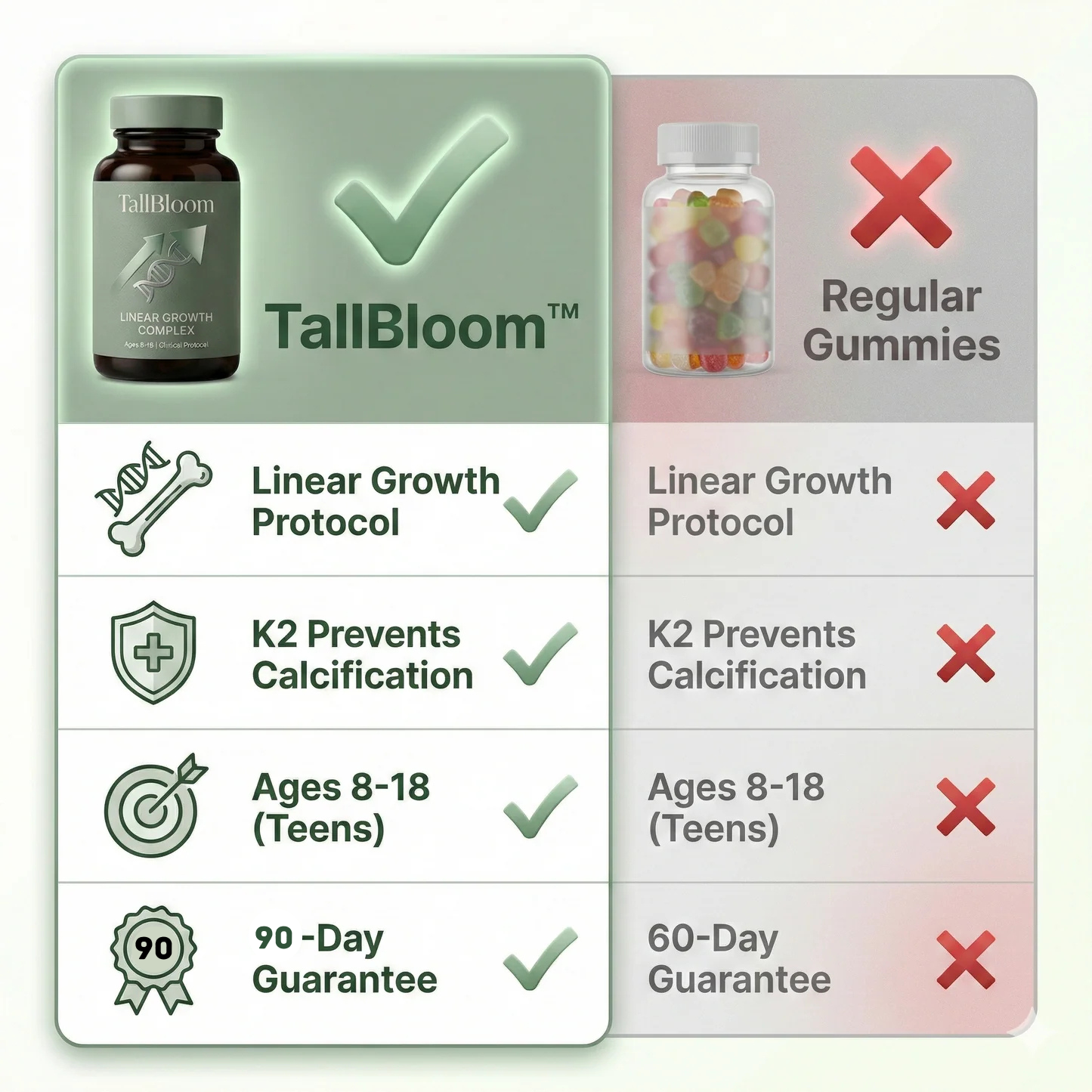 TallBloom™ Growth Plate Activator (Formulated For Ages 8-18)